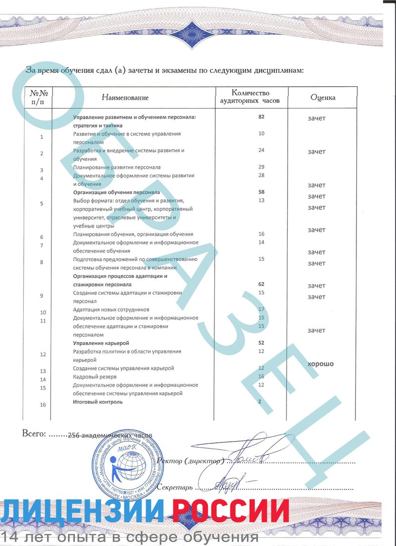 Пройти профессиональную переподготовку HR-менеджмент в Белово.  Дистанционные курсы